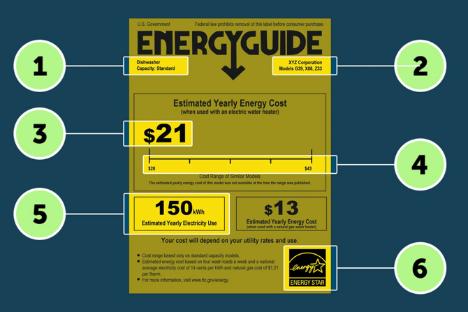 EnergyGuide